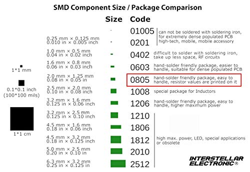 1206 SMD kondenzatorski asortiman X7R C0G samo, 100pf, 1nf, 10nf, 01UF, 0.22UF, 0.68UF, 1UF, 2.2uf, 4.7uf,