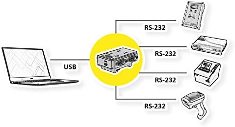 ROLINE 12021003 4 Port Black USB 2.0 u RS232 adapter za DIN šine