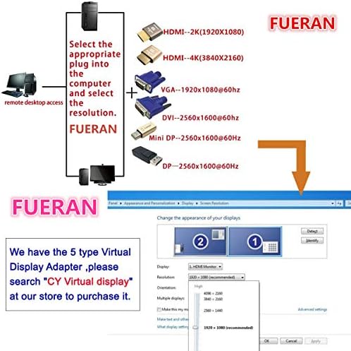 Fueran DP - DisplayPort EMULATOR EDID Emulator utikač 4K