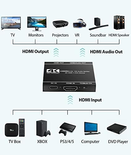 Avedio Links 4k @ 60Hz HDMI razdjelnik 1 u 2, 4K HDMI razdjelnik za dvostruke monitore Duplikatore samo zrcalo,