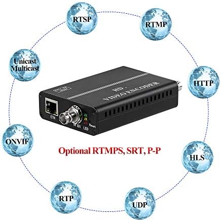 Haiweitech HAS-101 MPEG4 HD 1080P 1080i H.264 SDI video enkoder SDI na HT.264 RTMP RTSP UDP