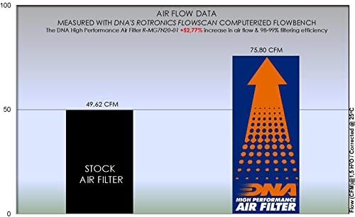 DNK visoki performanse filter zraka Kompatibilan je za Moto Guzzi V7 III kamen 750 PN: R-MG7N20-01
