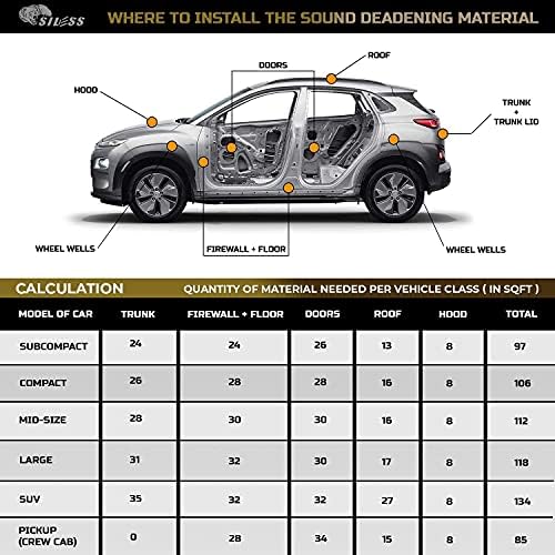 Siluss Hybrid 3in1 200 mil 25 SQFT Rezanje zvuka automobila - Butil Automobilski zvuk - buka Izolacija i materijal