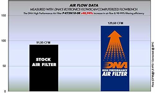 DNK Filter za zrak sa visokim performansama Kompatibilan je za KTM Duke 200 Racing PN: P-KT3N18-0R