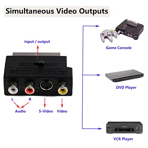 HDMI do RCA kabela sa audio video AV pretvaračem, 1080p 5ft / 1,5m HDMI muški do 3-RCA muški kabel i SCART 20 PIN muški do 3 RCA AV ženskog video pretvarača