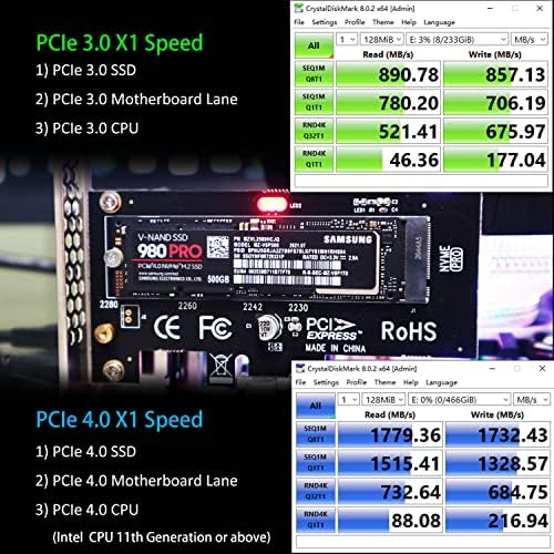 GLOTRENDS M. 2 PCIe x1 Adapter sa M. 2 vijkom za M. 2 PCIe 4.0 / 3.0 SSD , PCIe x1/X4/X8/X16 instalacija trake, ali samo PCIe X1 propusni opseg
