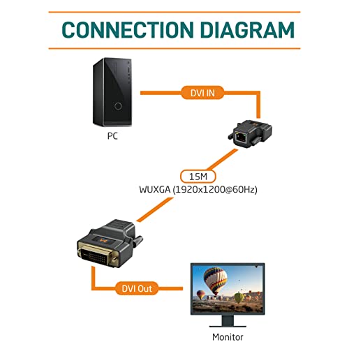 MAXSQUARE DVI-D / DVI CAT5E / 6 Mini Exteren sa DVI EDID emulatorom, pasivnom, rezolucijom do 1920x1200 @
