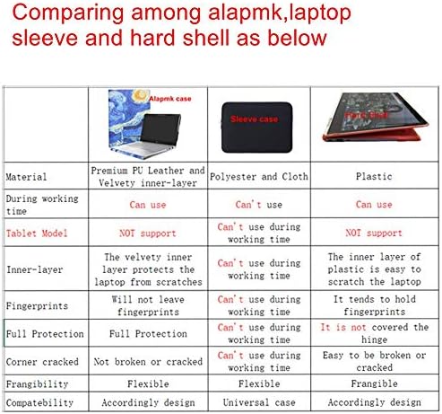 ALAPMK zaštitni poklopac kućišta za 13.3 Acer Chromebook R13 R 13 CB5-312T / Acer Spin 5 13