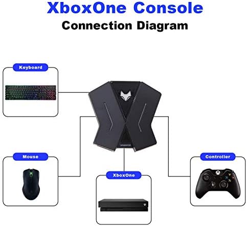 MOLGEGK tipkovnice i miša za prekidač Xbox One PS4 PS3 PC Game Console