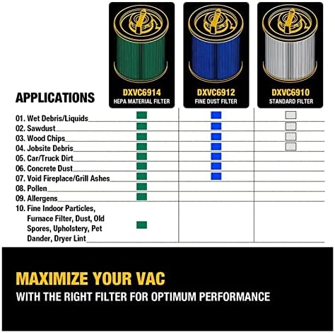 2 kom Dxvc6910 zamjenski usisivač HEPA alat za čišćenje filtera, kompatibilan sa Dewalt DXVC6910