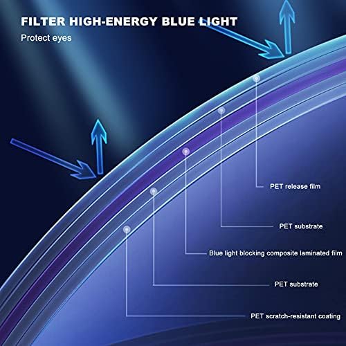 Kelunis 32-75 inčni zaštitni ekran za klima uređaj za blokiranje sunčanog svjetla, anti plavog svjetlosnog