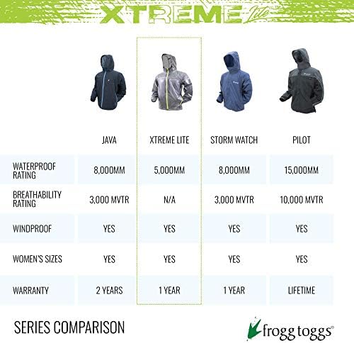 FROGG TOGGS Muška Xtreme Lite vodootporna prozračna jakna za kišu
