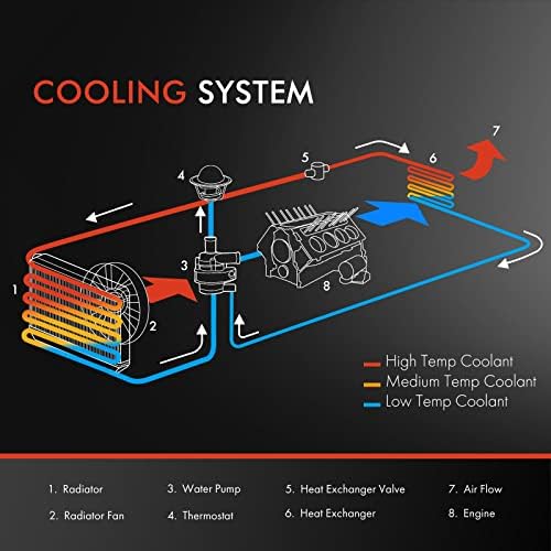 A-premium sklop radijatora rashladne tečnosti motora kompatibilan sa Nissan Sentra 2013-2019 L4 1.8