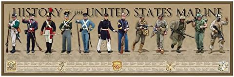 History of the United States Marine Neuramljen Poster | American Military Wall Art Decor | Historical Timeline