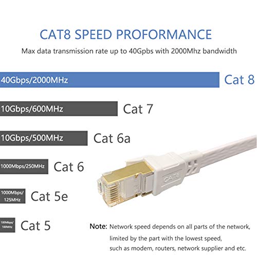 JFINE CAT8 Ethernet kabel 50 Ft, 40Gbps 2000MHz Zlatno pozlaćeni RJ45 S / FTP mrežni kabel, otporan