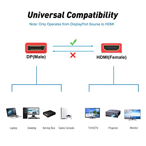 Urelegan DisplayPort do HDMI adapter 4K UHD 1-pack, Port za prikaz do HDMI Converter Aluminium Shell Podrška
