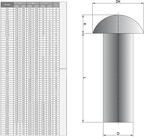Bettomshin 200kom m2 okrugla glava bakarne čvrste zakovice pričvršćivač 0.08 Dia x 0.2 dužina